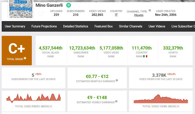 Socialblade