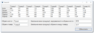 Проект Товарообіг