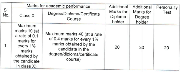 Selection Process