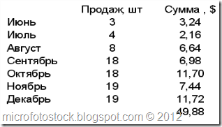 Mesyachnaya-Statistika-prodaj-123rf