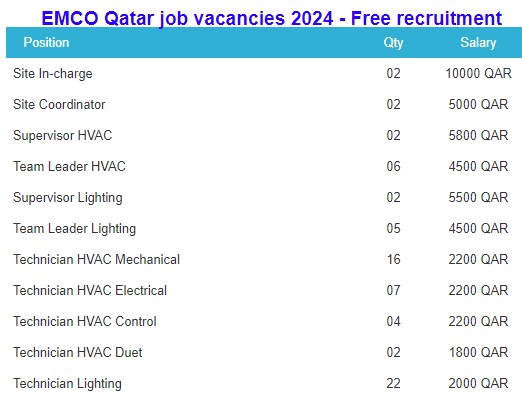 EMCO Qatar job vacancies 2024 - Free recruitment