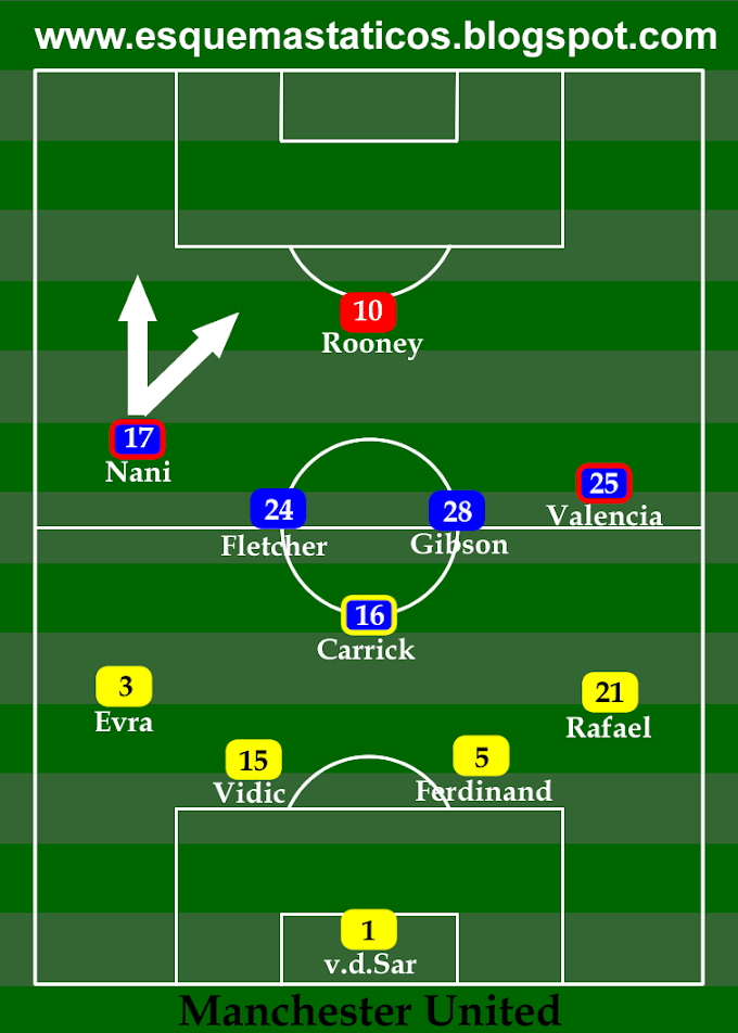 Manchester United 3 x 2 Bayern de Munique. Análise tática