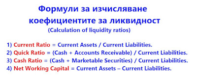 Изчисляване коефициентите за ликвидност