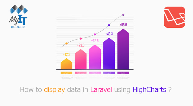 How to display data in Laravel using HighCharts?