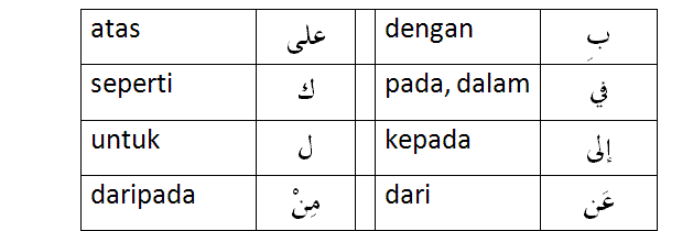 Kata Hubung Bahasa Arab Kataku