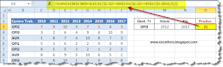 Una matricial en Excel para sumar referencias cruzadas.