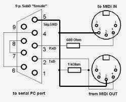 Usb+Midi-Controladores Electronico Midi+ midi controllers-Usb+Midi