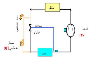 تعديل خارجي للضغوط باستخدام ممر تجنيبي