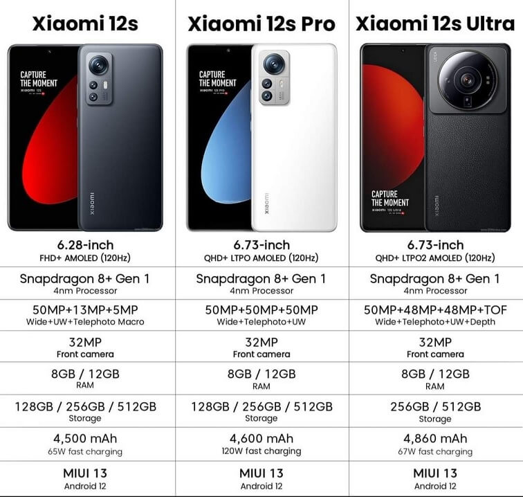 Xiaomi 12s Pro. Сяоми 12 s Pro. Xiaomi 12s Ultra насадка. Xiaomi 12 Pro Ultra.