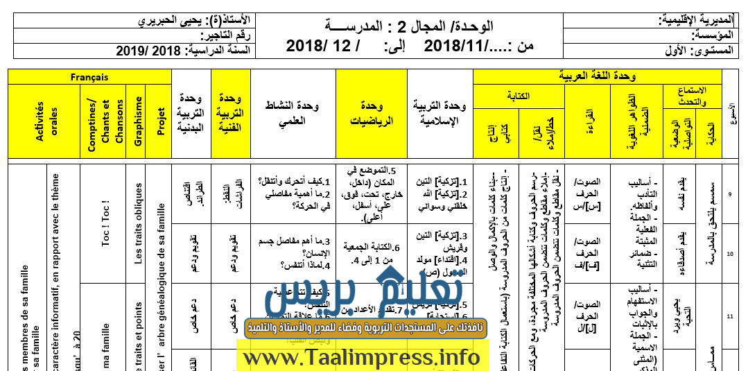 التوزيع المجالي للوحدة الثانية للمستوى الأول ابتدائي قابل للتعديل