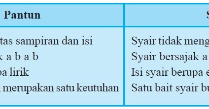 Unsur - Unsur Syair dan contoh-contoh syair terlengkap 