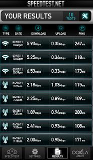 How to test the Wi-Fi Speed