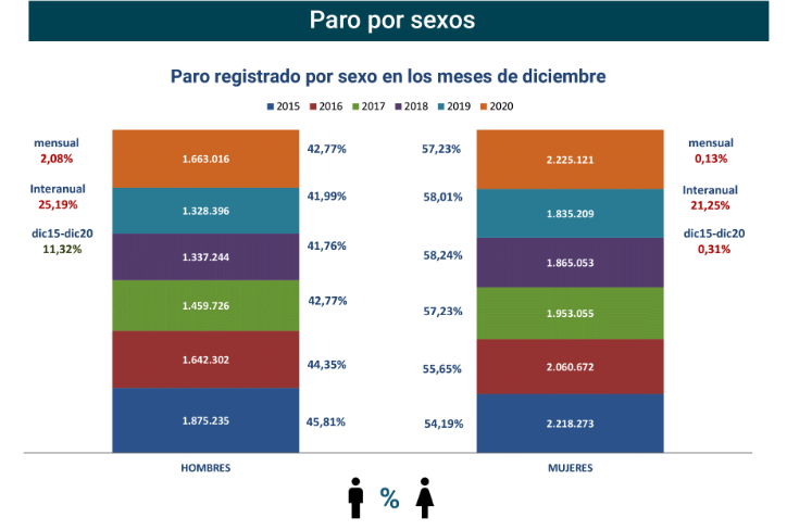 Paro Registrado España diciembre 2020-5 Francisco Javier Méndez Lirón