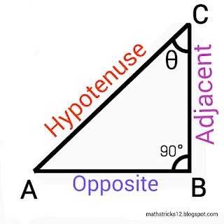 Trig ratio