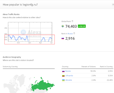Легион стабилен в своей популярности и деятельности (статистика от 08.07.15)