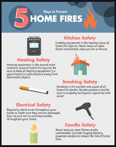 5 fundamental tips to avoid home fires