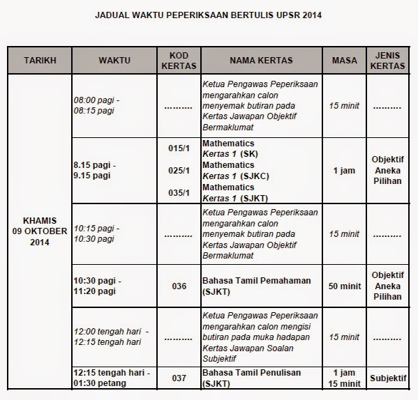 Jadual Peperiksaan UPSR Matematik 015/1 ~ BLOGGER MALAYSIA