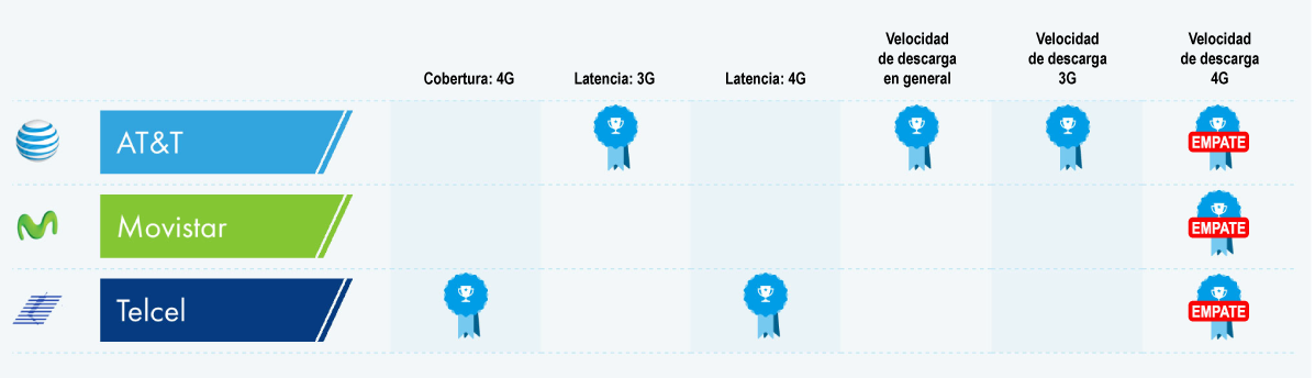 Telefonía en México