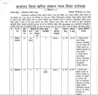 Chhattisgarh Cg Khanij Vibhag Vacancy 2024 | छत्तीसगढ़ में भृत्य, सहायक ग्रेड 3, लेखापाल, विकास सहायक के रिक्त पदों में भर्ती