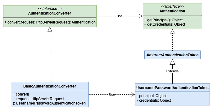spring-boot-security-authentication-converter-class-diagram
