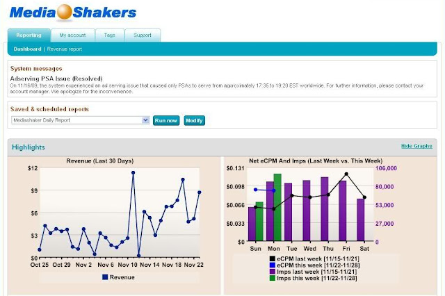 Mediashakers account stats