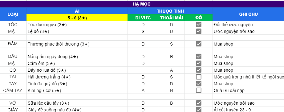 Hạ Mộc | Ải 5 - 6 | 3 sao