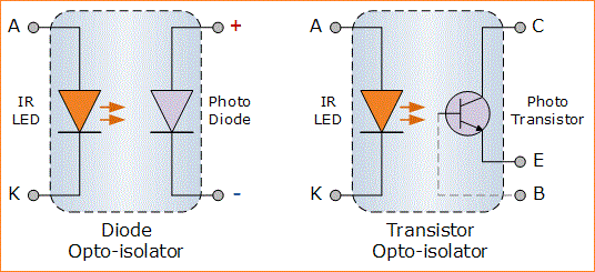 Pengertian Dioda LED (Light Emitting Diode)