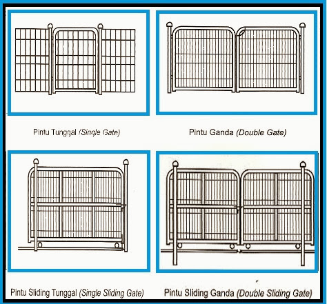 Produksi Pintu  Pagar  BRC  Harga Pabrik PINTU  PAGAR  BRC 