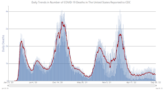 COVID-19 Deaths per Day