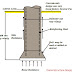 Deep foundation