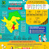 Update COVID-19 Muba: Nihil Penambahan Kasus