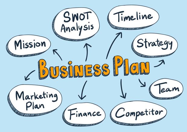 Creating A Successful Business With A Business Development Plan