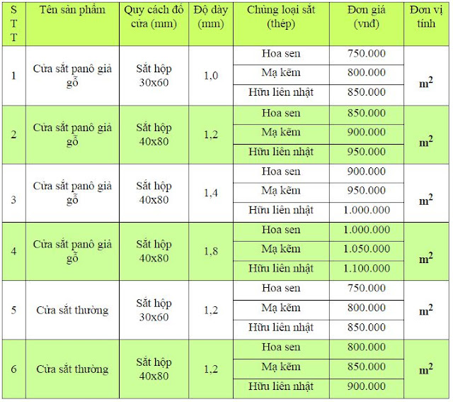 báo giá cửa sắt giả gỗ