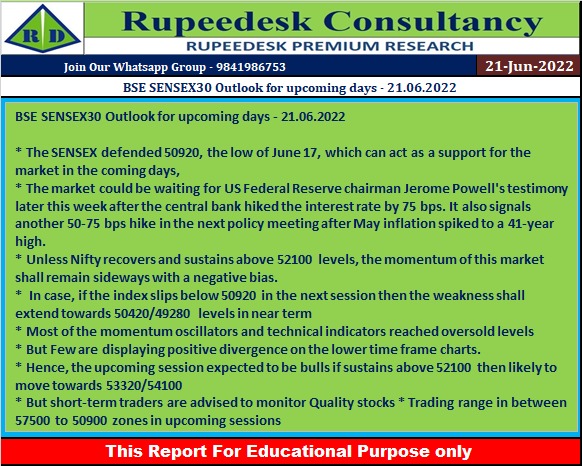 BSE SENSEX30 Outlook for upcoming days - 21.06.2022