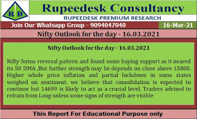 Nifty Outlook for the day - 16.03.2021 - Rupeedesk Reports