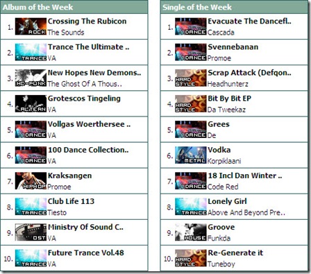 scenesound start page