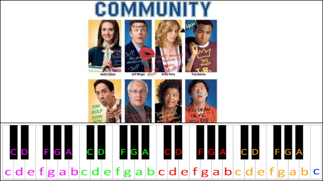 At Least it Was Here (Community Theme) Piano / Keyboard Easy Letter Notes for Beginners
