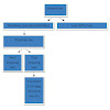 ARTICLE: The Difference Between Admiralty, Marine, Maritime, Shipping Law etc.?