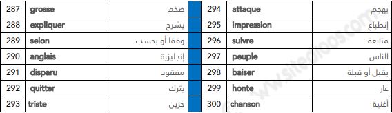 كتاب اكثر الكلمات استعمالا في اللغة الفرنسية