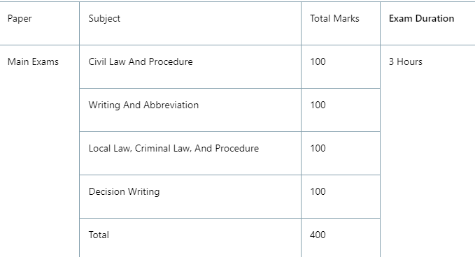 mp civil judge exam syllabus