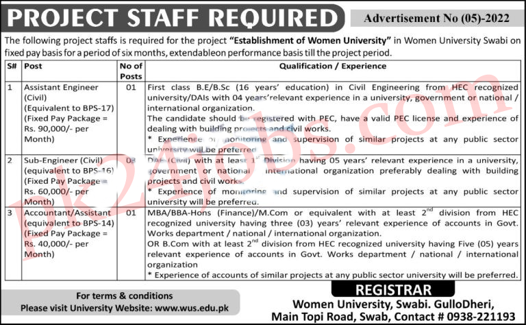 Women University Jobs 2022 – Today Jobs 2022