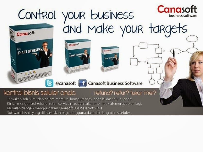 Canasoft Business Software Toko Retail & Grosir