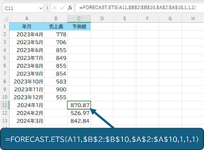 FORECAST.ETS関数