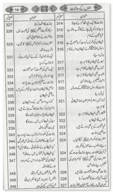 contents page 10 of Jino Ke Haalat Urdu book