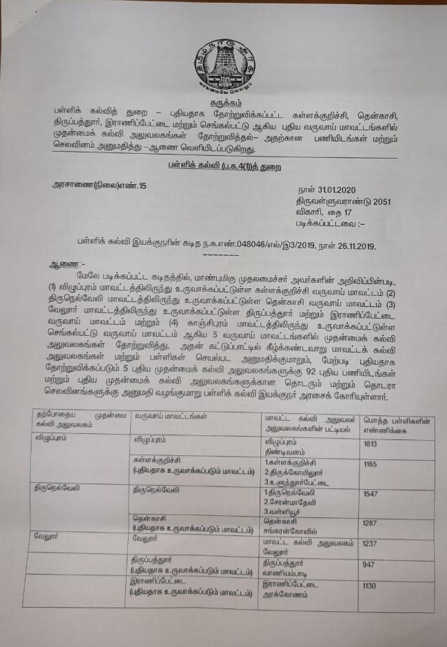 தமிழகத்தில் புதிதாக உருவாக்கப்பட்ட 5 மாவட்டங்களுக்கு முதன்மை கல்வி அலுவலகம் ஏற்படுத்த அரசாணை வெளியீடு!