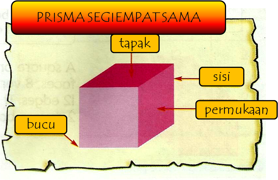 Learning Mathematics is Sweet as Cupcakes!: TAHUN 3: PRISMA