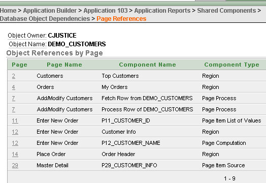 DOD Report Detail - DEMO_CUSTOMERS