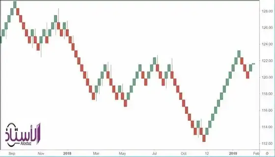 Advantages-of-Renko-Charts-in-Forex