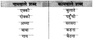 Solutions Class 2 रिमझिम Chapter-15 (एक्की-दोक्की)