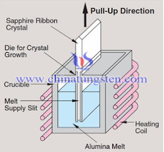 the principle of crystal growth